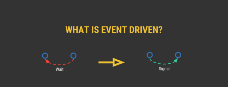  Event Driven in Go | 이벤트,설계