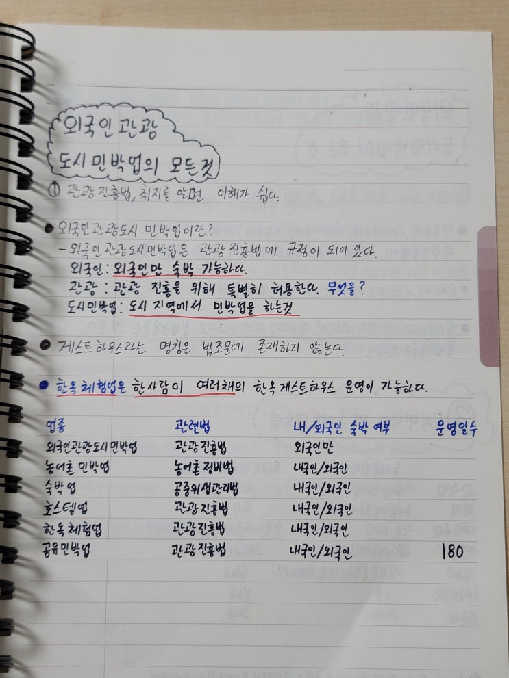  민박업 에어비앤비의 기본지식 정리노트
