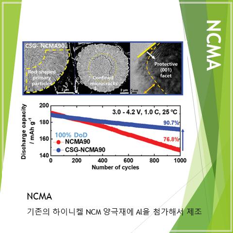  NCMA 하이니켈 양극재에 대해 간단히 알아보기