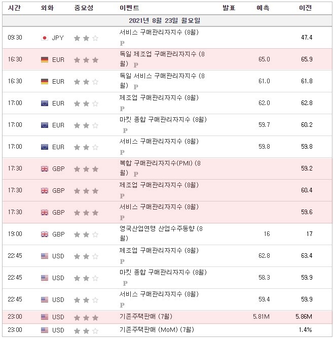 [21.08.23. 경제지표] 독일 제조업 구매관리자지수 / 영국 복합 구매관리자지수(PMI), 서비스 구매관리자지수 / 미국 기존주택판매