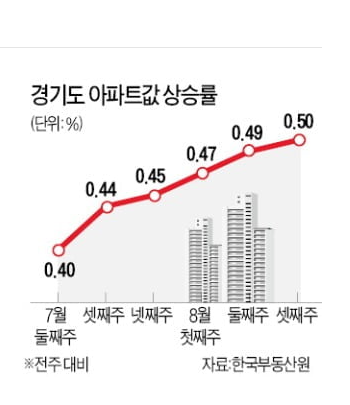 "쳐다보지도 말라"던 그 동네마저 1년 새 집값 2억 뛰었다 / 2021.08.23