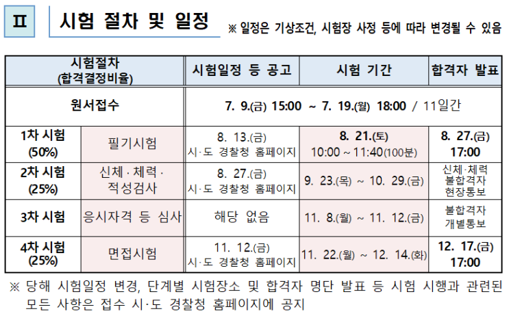  경찰공무원 필기 이후 일정 한방에 정리