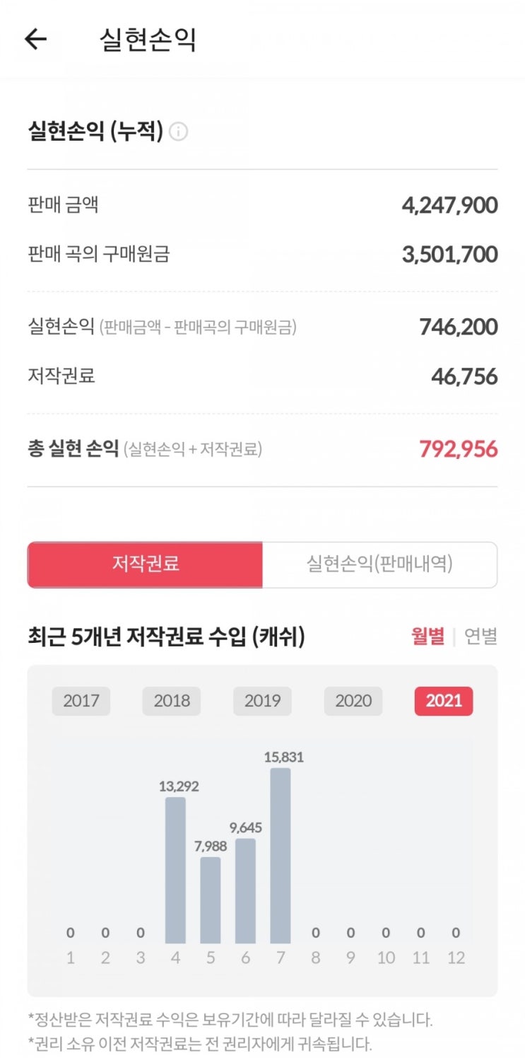  뮤직카우 투자방법