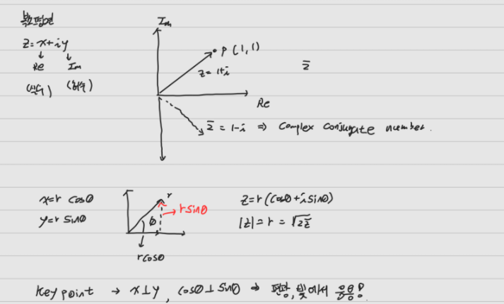 복소평면, Cauchy-Riemann, 코시적분 복소평면, Cauchy-Riemann, 코시적분