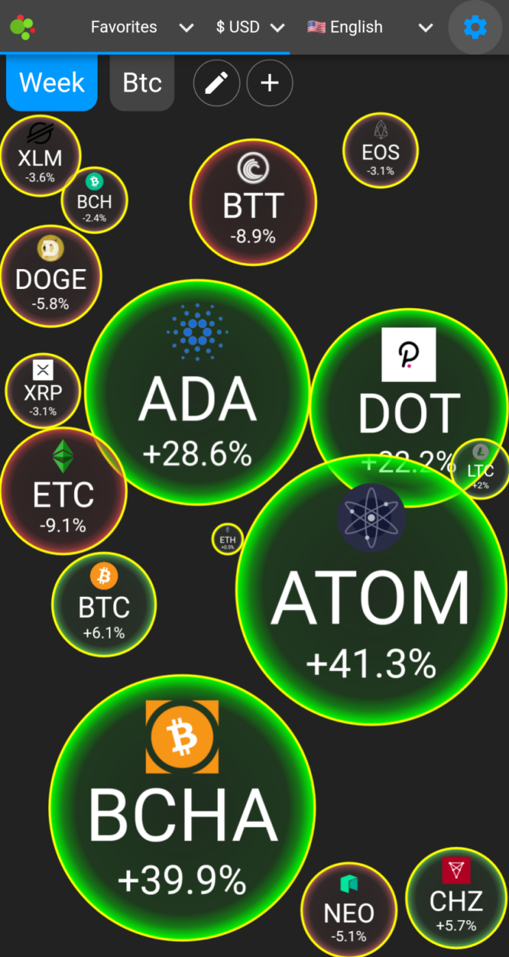  코인을 한눈에! 크립토맵 Crypto map, 크립토버블 Crypto Bubbles 코인투자자 필수앱 초기설정방법