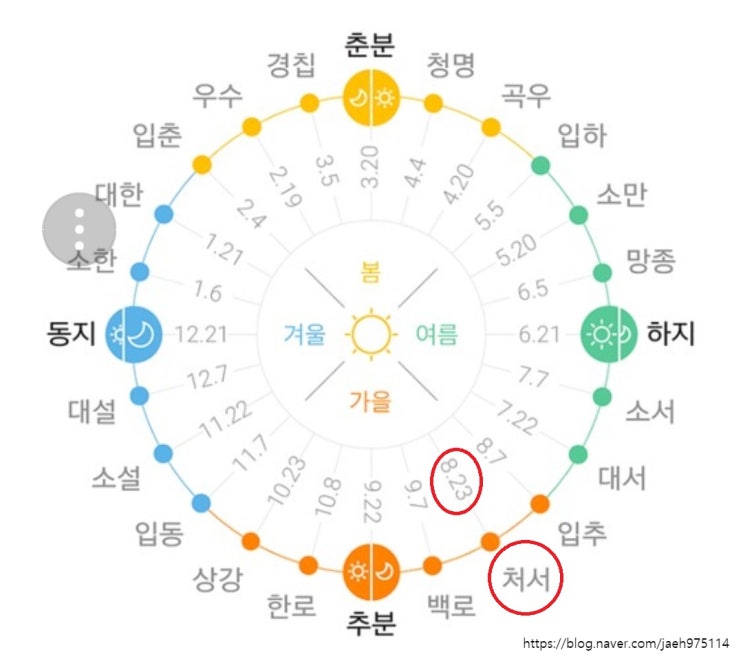  처서, 24절기, 비 오는 날 밤 풍경 사진