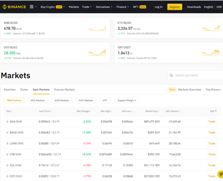  Create Binance Account address