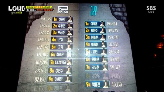 라우드 12회 탈락멤버 <b>피네이션</b>과 JYP 소속사 생방송대결