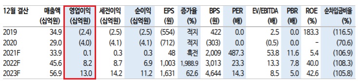 와이더플래닛 - 자금조달 성공으로 사업 확장 추진 와이더플래닛 - 자금조달 성공으로 사업 확장 추진