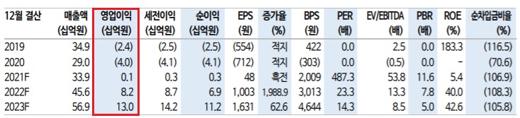 와이더플래닛 - 자금조달 성공으로 사업 확장 추진