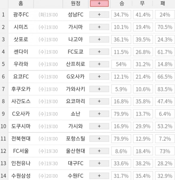 2021 35회차 프로토 Proto 축구 승무패 참고자료