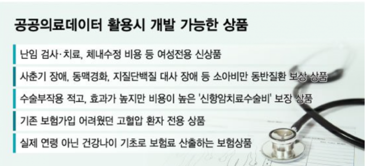 다시 열린 공공의료데이터···'난임·비만' 보험이 보장한다 다시 열린 공공의료데이터···'난임·비만' 보험이 보장한다