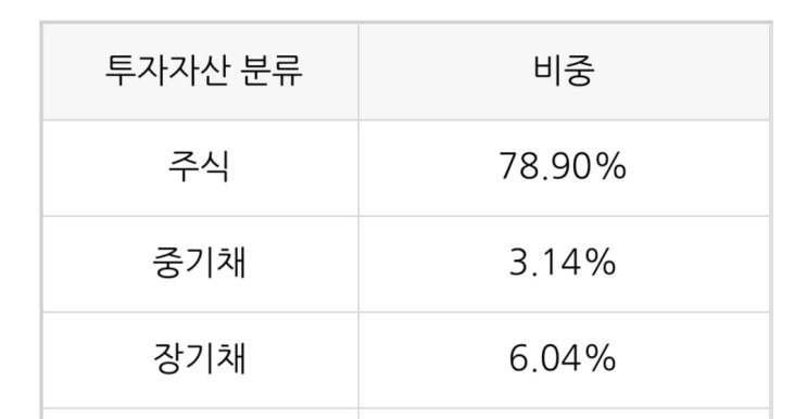  [포트폴리오] 2021년 8월 투자 현황