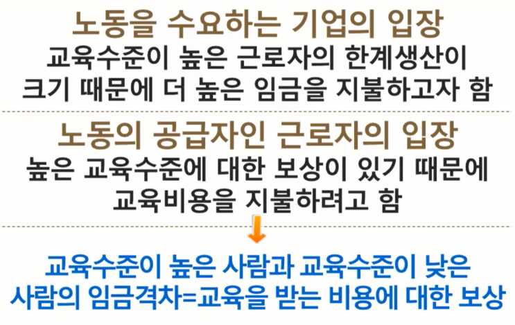  [경제공부][맨큐의 경제학] 소득분배의... - 임금소득과 차별(1) - 균형임금의 결정변수