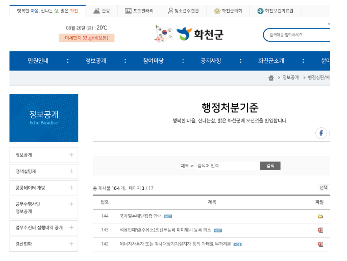  행정처분기준의 효력