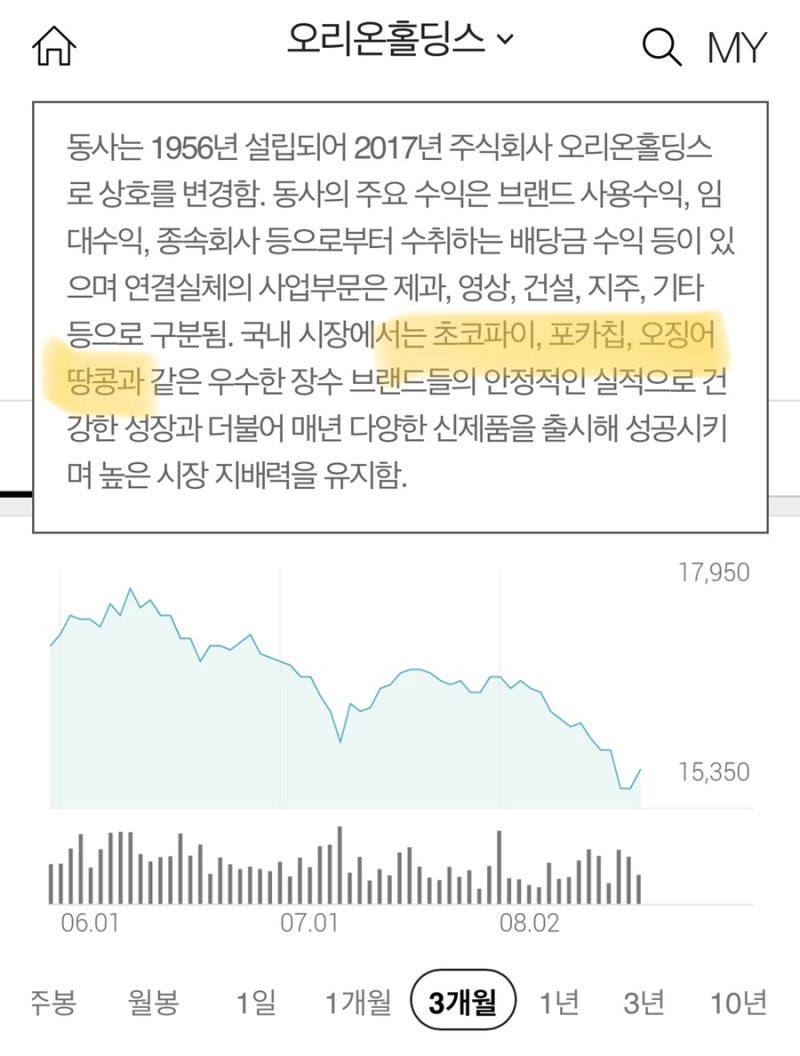 오리온, 오리온홀딩스 주식 주가 전망, 배당금 : 네이버 블로그