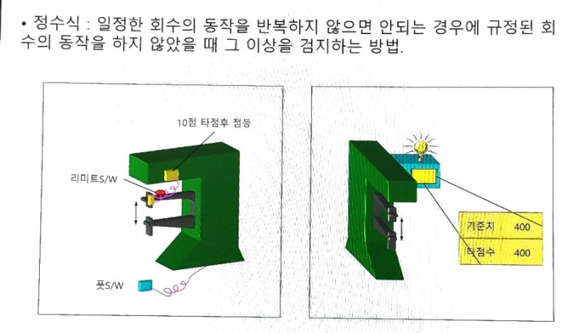 Fool Proof 절차 : 네이버 블로그
