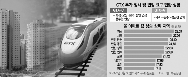  대선 앞두고 화성·오산·광주도 'GTX 막차 타자' 경쟁