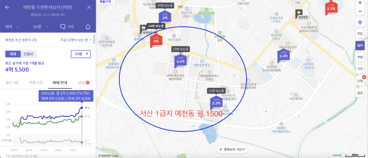  3천만원으로 부동산 투자하기(feat.소액투자, 공시지가 1억이하)