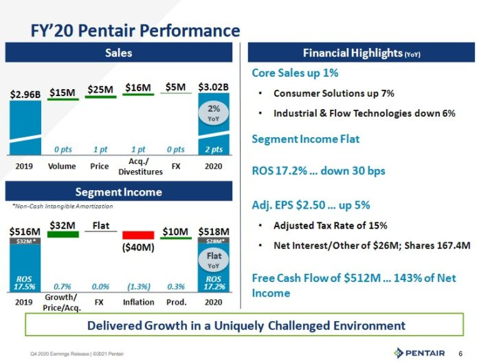 Pentair plc(PNR) 기업분석 Pentair plc(PNR) 기업분석