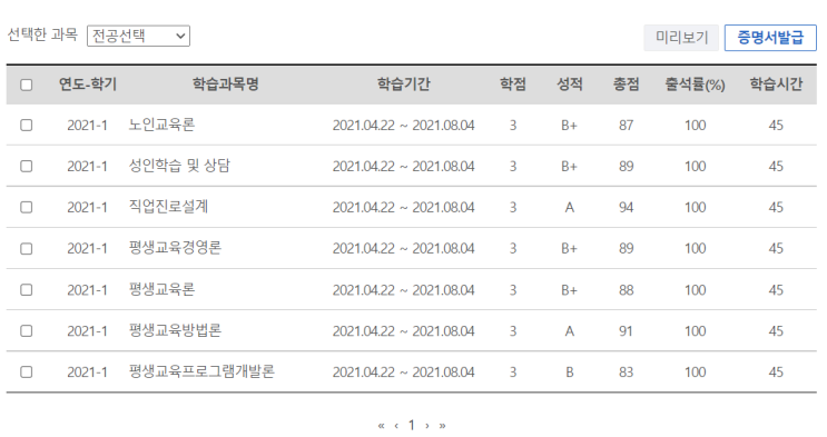  평생교육사 강의를 마치며