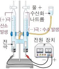 3-1. 물의 전기 분해