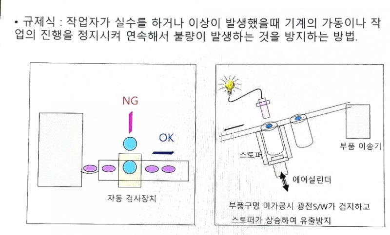 Fool Proof 절차 : 네이버 블로그