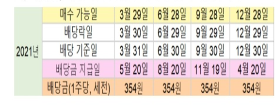  삼성전자배당금 조회 사이트