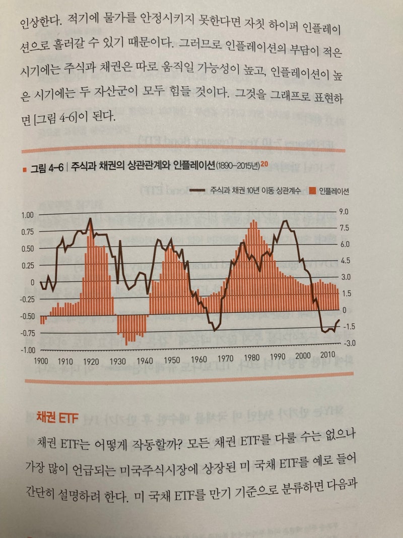 김단테 - 절대수익 투자법칙 (올웨더 포트폴리오) : 네이버 블로그
