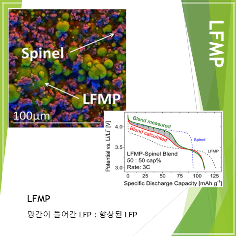  LFMP 양극재에 대해 간단히 알아보기
