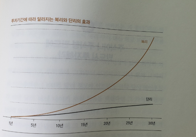  72의 법칙