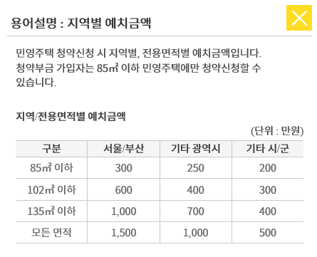  명지 에코델타시티 아파트청약 지역별예치금 안내