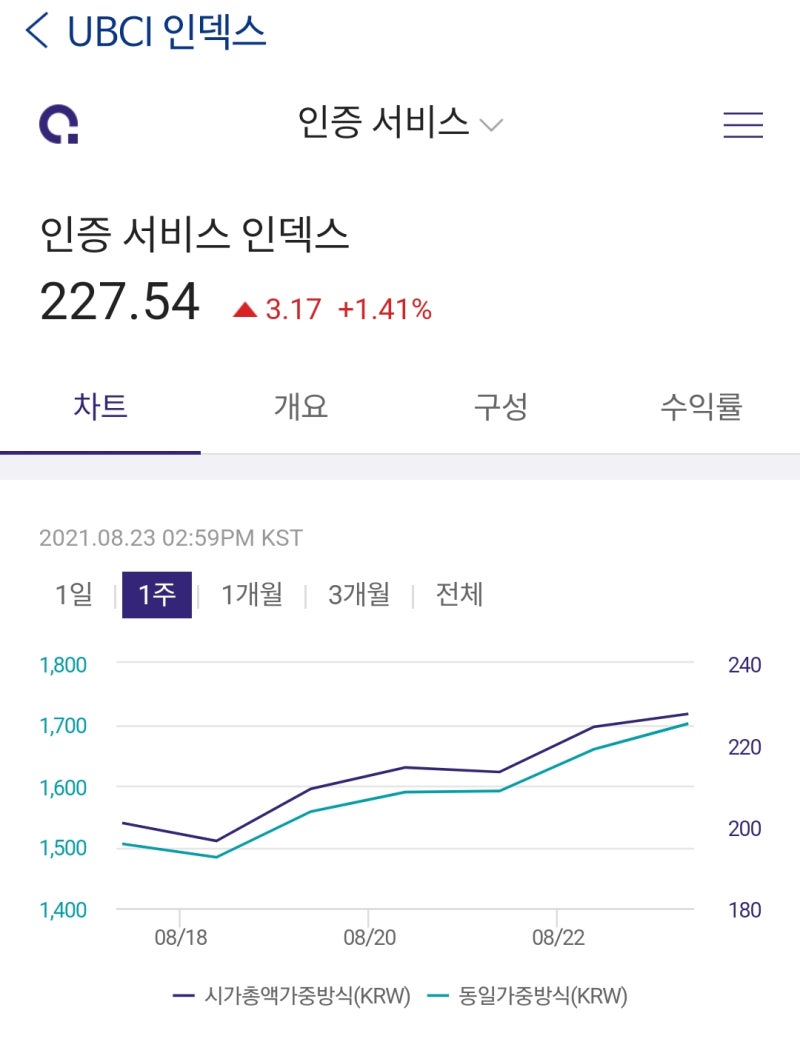 메타디움 코인 정보 정리해드립니다 : 네이버 블로그