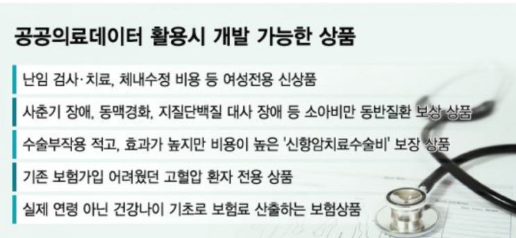 "보험 사각지대 없앤다…보험료 인상·가입 거절은 기우"