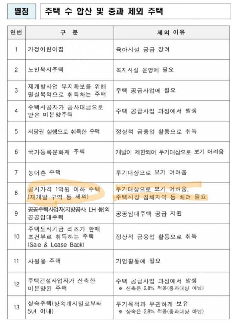  이젠 진짜 보수적으로 생각해야 하지 않을까 (feat. 1억이하 투자전략과 규제생각)