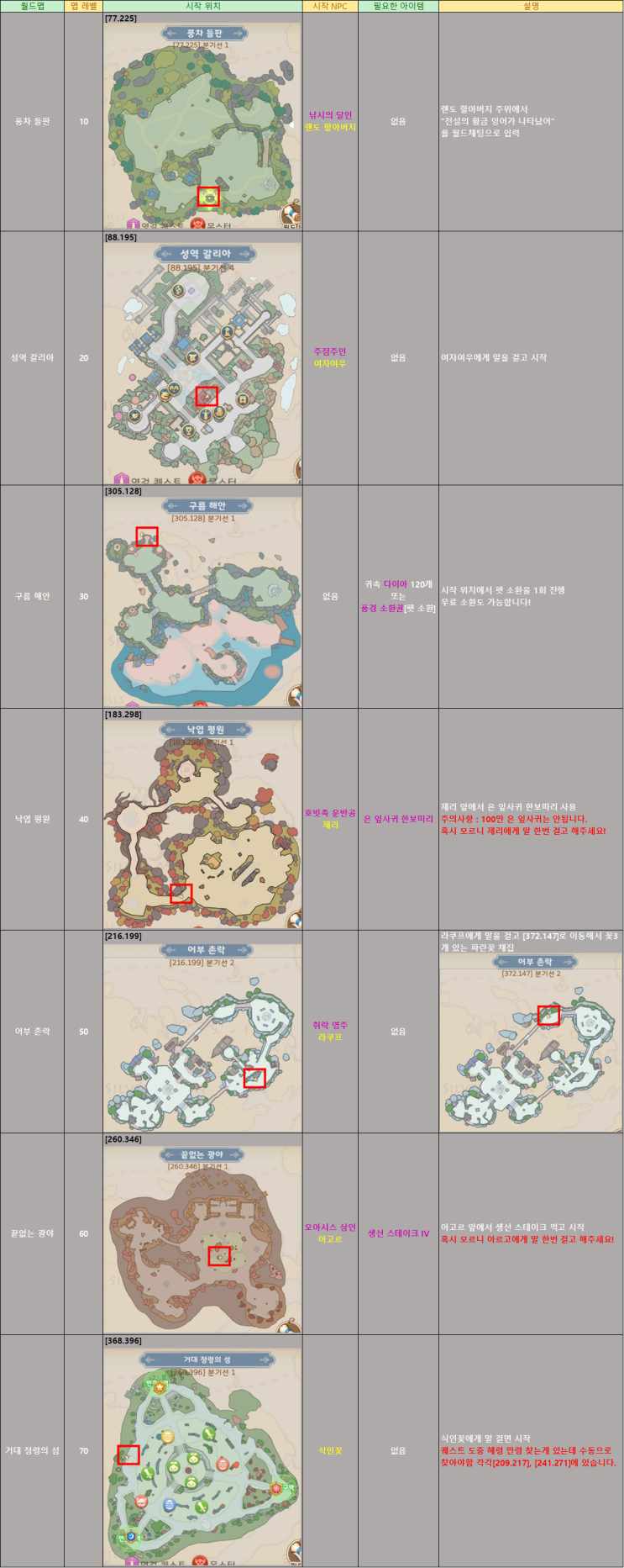 히어로즈 테일즈 히든퀘스트 정리(거대정령의 섬까지) 히어로즈 테일즈 히든퀘스트 정리(거대정령의 섬까지)