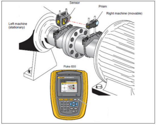  Fluke 830 레이저 샤프트 정렬 도구 소개