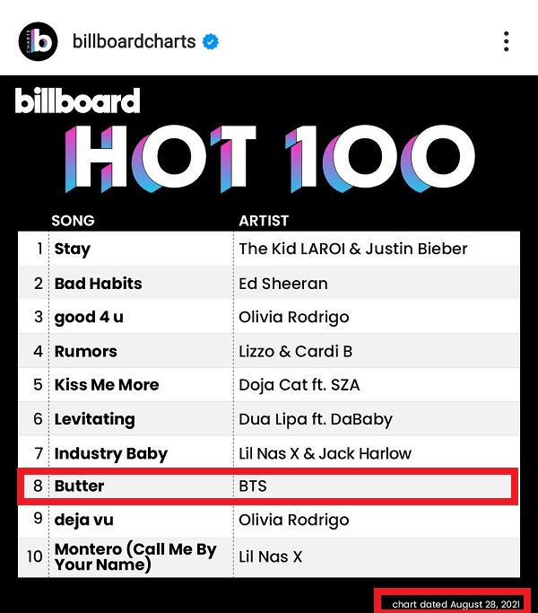 빌보드차트 핫100 Billboard HOT100 (2021.08.28) Stay - The kid LAROI & Justin Biber 3주연속 1위! Butter(버터) 8위!