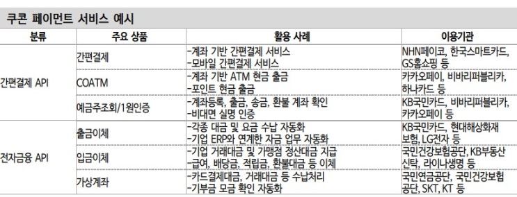 쿠콘 - 4차산업 시대, 빅데이터를 팔아먹는 회사 쿠콘 - 4차산업 시대, 빅데이터를 팔아먹는 회사