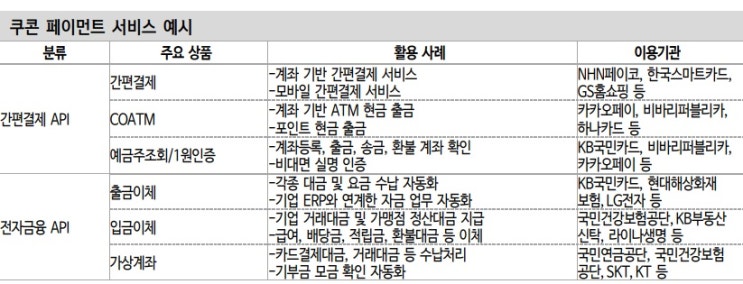 쿠콘 - 4차산업 시대, 빅데이터를 팔아먹는 회사