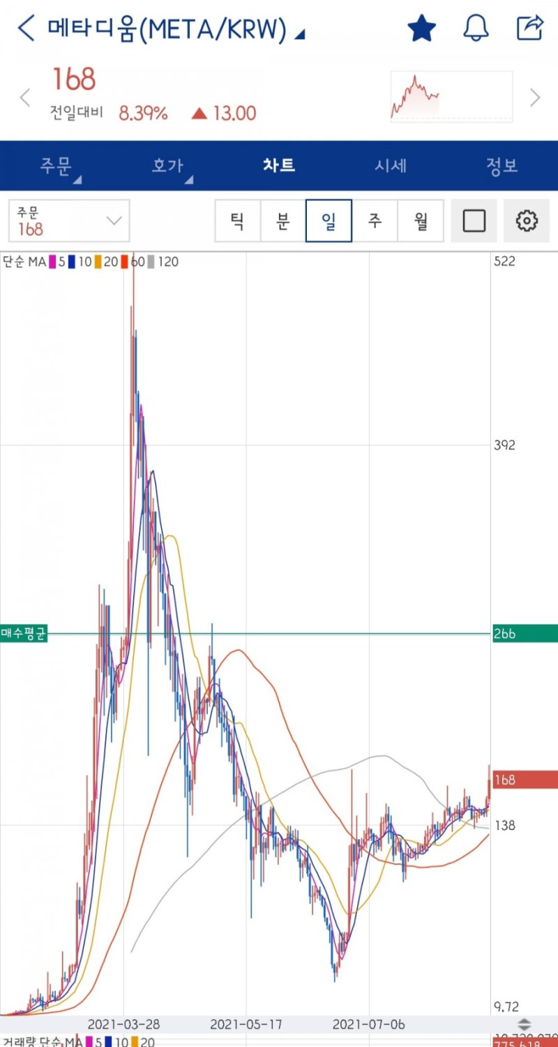 코인 추천인 정리 코인하는방법/팁(케이뱅크/밀크코인/아하토큰/페이코인/머니트리/더폴) : 네이버 블로그