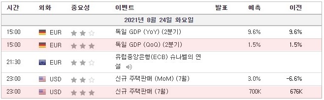 [21.08.24. 경제지표] 독일GDP / 유럽중앙은행(ECB) 슈나벨 연설 / 미국 신규주택판매