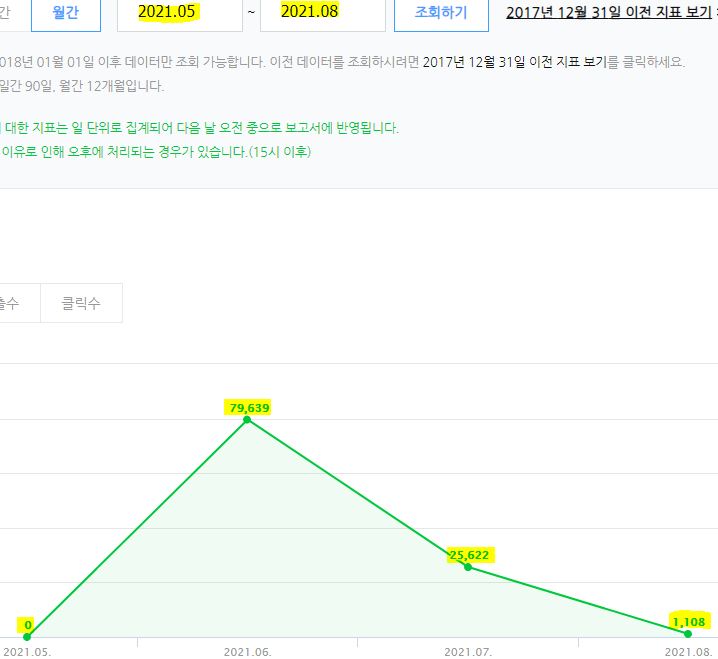  저품질로 의심되는 상황