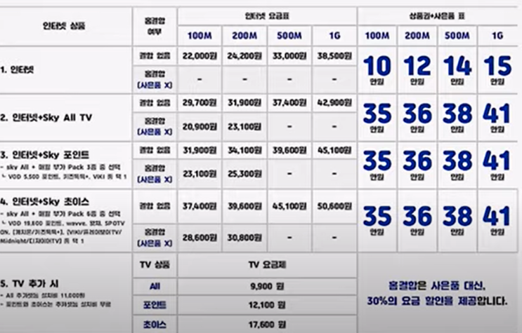 스카이라이프 인터넷 신규가입 다른업체보다