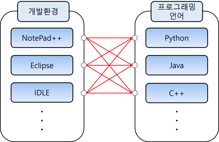  Python 입문(2) - 기초 프로그램 설치
