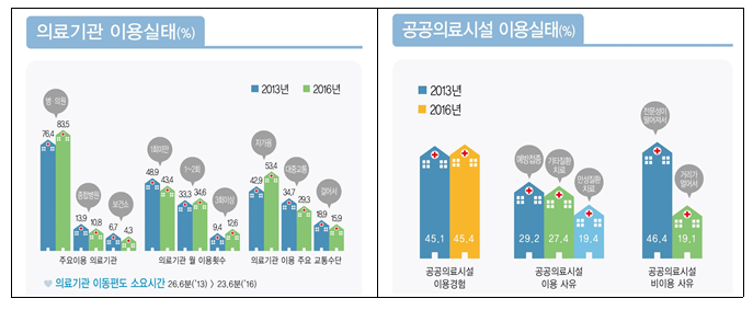 농촌진흥청, 새달 1일부터 2021 농어업인 등에 대한 복지실태조사 실시 농촌진흥청, 새달 1일부터 2021 농어업인 등에 대한 복지실태조사 실시