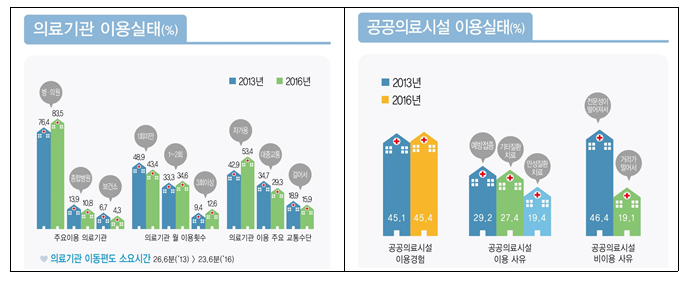 농촌진흥청, 새달 1일부터 2021 농어업인 등에 대한 복지실태조사 실시