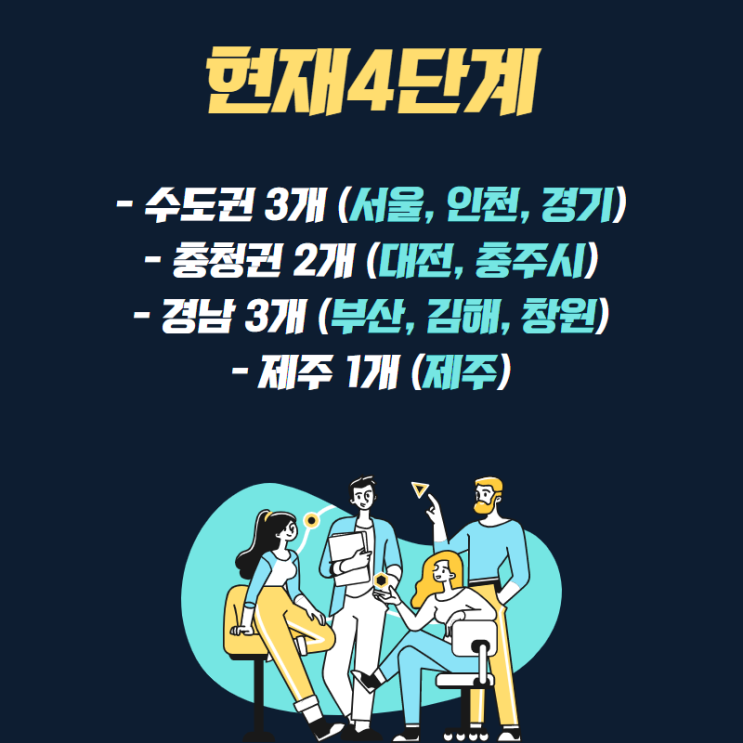  [공지] 코로나 거리 두기 단계(0824)/강원도 거리 두기/부 산 거리 두기/수도권 거리 두기/여수 거리 두기/대전 거리 두기/제주도 거리 두기