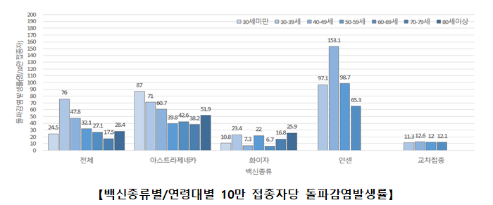 18~49세 연령층 예방접종 신속 추진(8.24., 정례브리핑) 18~49세 연령층 예방접종 신속 추진(8.24., 정례브리핑)
