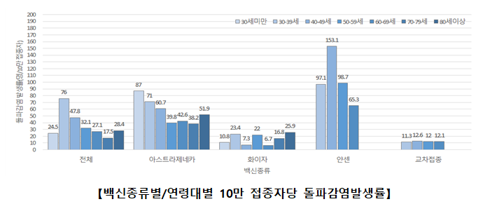 18~49세 연령층 예방접종 신속 추진(8.24., 정례브리핑)